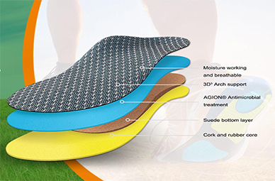 How to Buy the Right Shoe Insoles - A Complete Guide