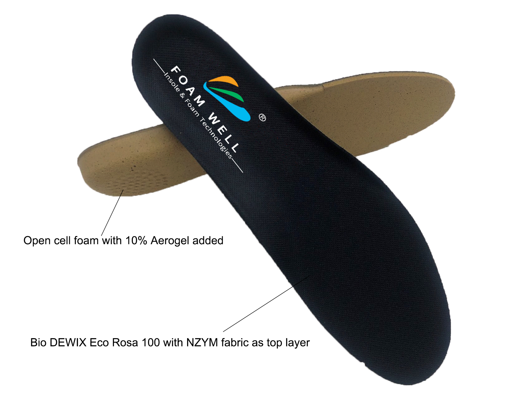 Aerogel Thermal Insulation Insole