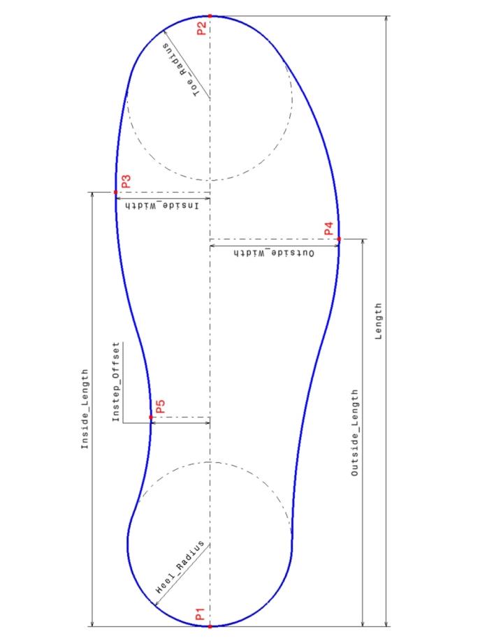 Customized Comfort The Key to Finding the Perfect Custom Insole Fit